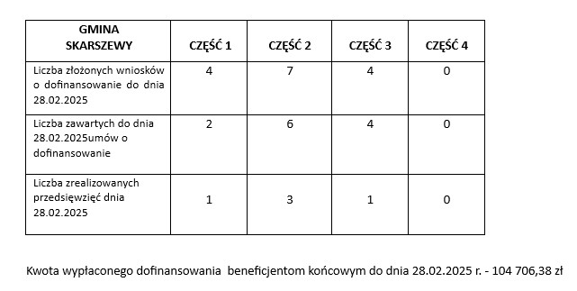 tabelka 02.25