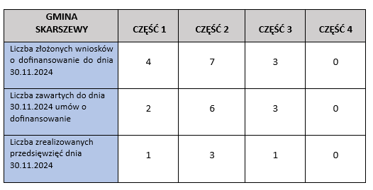 cieple mieszkanie tabelka 30.11.24