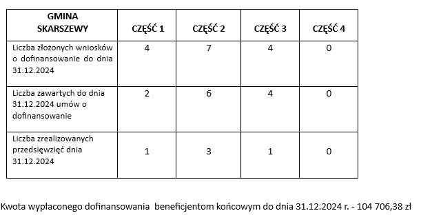 tabelka mieszkanie 12.24